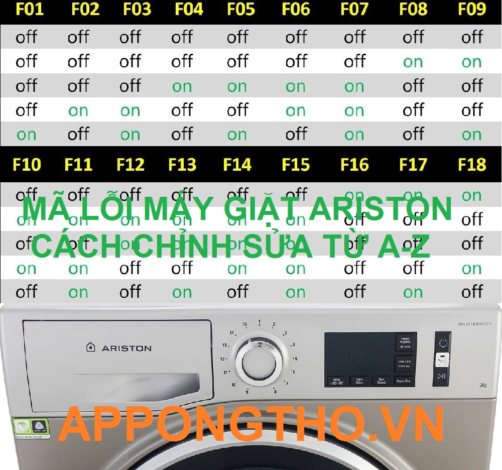 10 Cách phòng tránh mã lỗi máy giặt Ariston