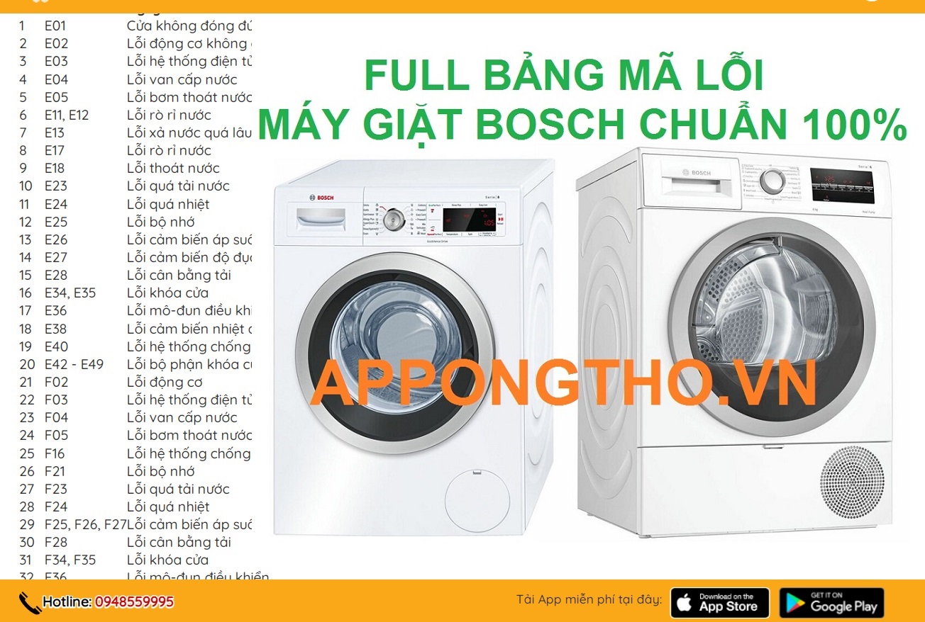 Bảng Mã Lỗi Máy Giặt Bosch