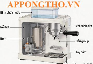 Cấu Tạo Máy Pha Cà Phê