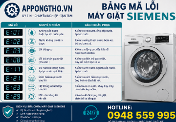Bảng Mã Lỗi Máy Giặt Siemens
