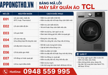 Bảng Mã Lỗi Máy Sấy Quần Áo TCL 