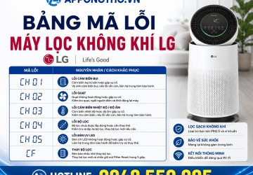 Mã Lỗi Máy Lọc Không Khí LG