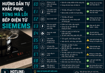 Mã Lỗi Bếp Từ Siemens