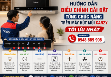 Hướng Dẫn Sử Dụng Máy Hút Mùi Canzy
