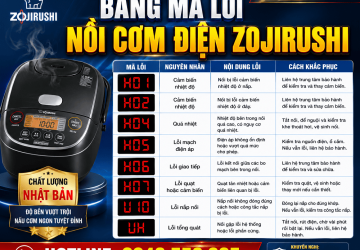 Mã Lỗi Nồi Cơm Điện Zojirushi