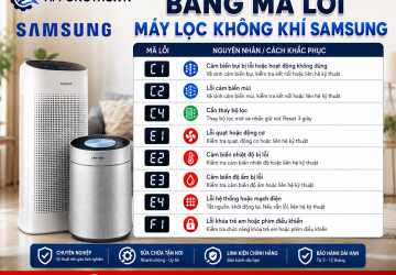 Mã Lỗi Máy Lọc Không Khí Samsung