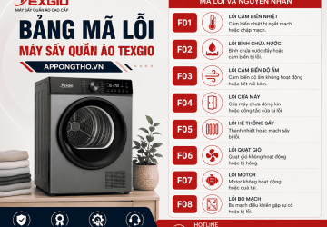 Bảng Mã Lỗi Máy Sấy Quần Áo Texgio