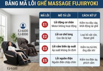 Bảng Mã Lỗi Ghế Massage Fujiiryoki