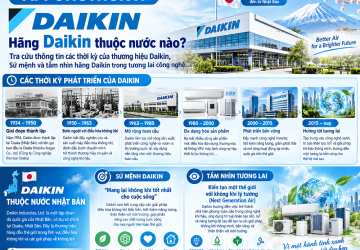 Hãng Daikin Thuộc Nước Nào? Lịch Sử Hình Thành Đaikin