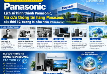Hãng Panasonic Ở Nước nào? Lịch Sử Ra Đời Panasonic