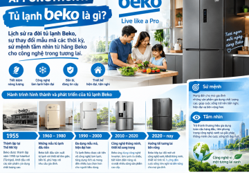 Tủ lạnh Beko sản xuất năm bao nhiêu? Sử dụng có tốt không?