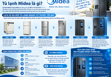 Tủ Lạnh Midea Nước Nào Sản Xuất?
